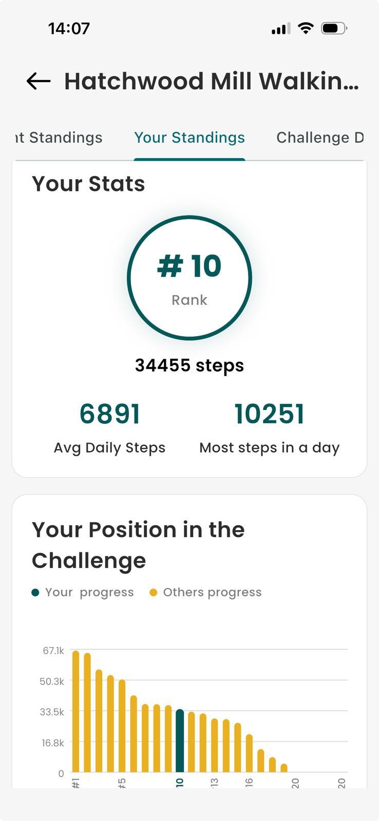 Make Every Step Count